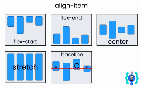 Align Items