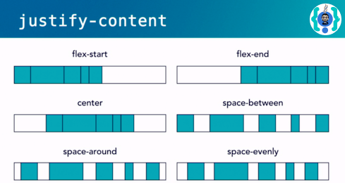 Justify Content